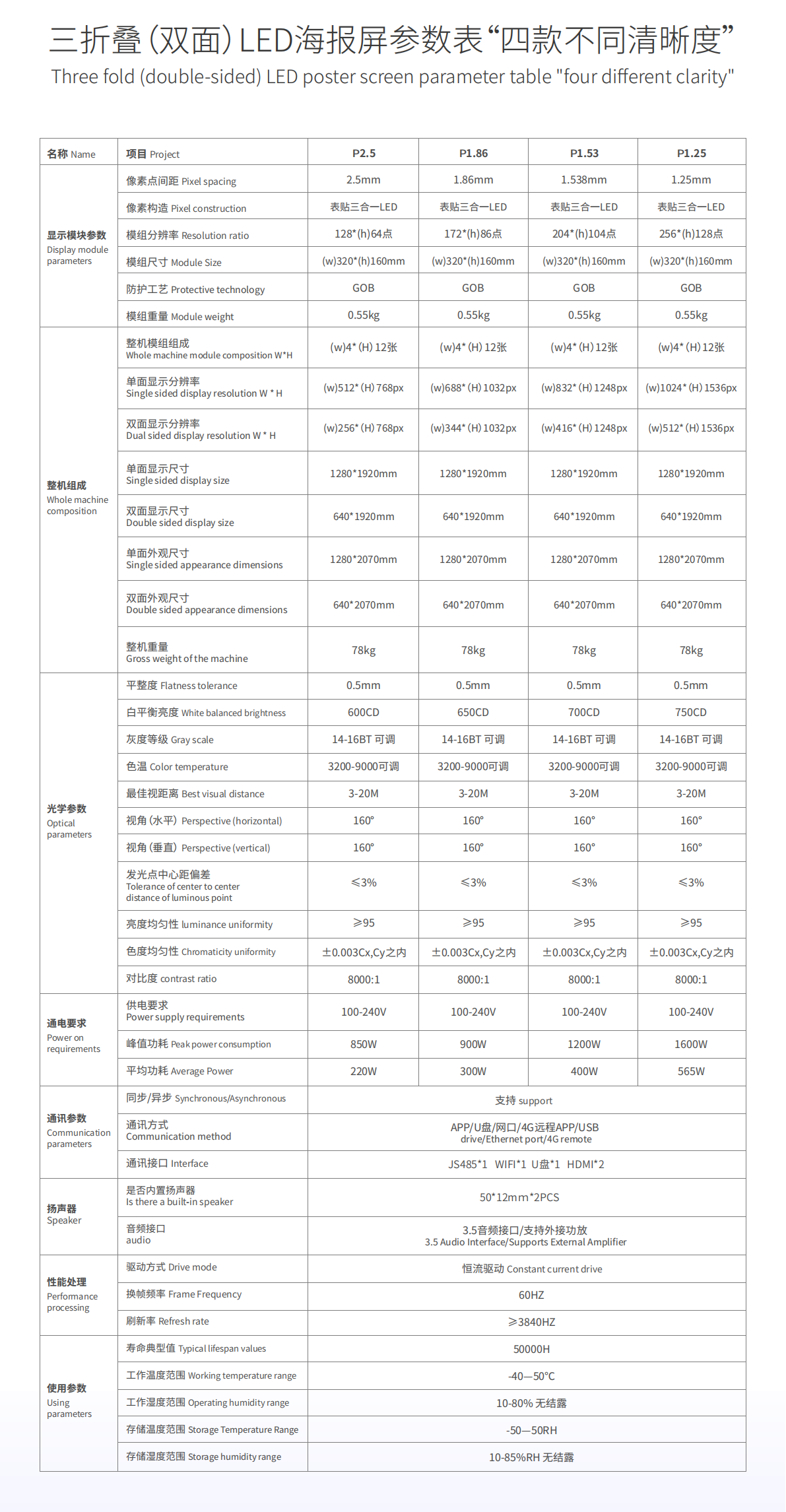 HTT LED GOB P1.25 P1.56 P1.86 P2.5 Three fold (double-sided) LED poster screen Manufacturer