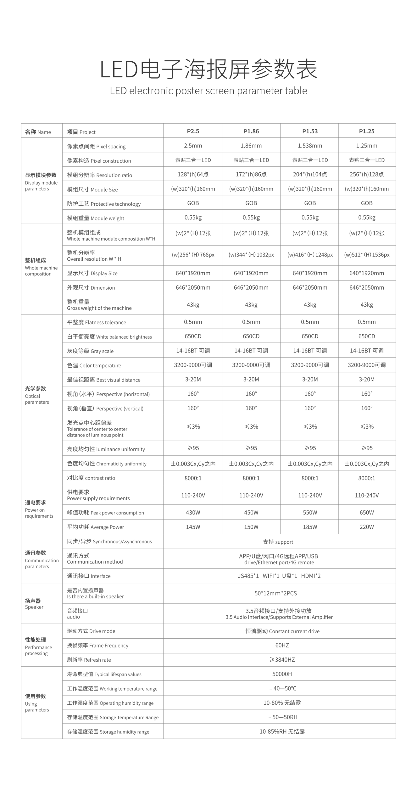 HTT LED GOB P1.25 P1.56 P1.86 P2.5 640*1920mm LED Fold poster screen Manufacturer