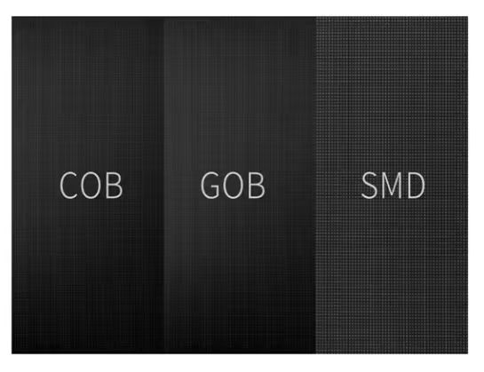 Understanding LED Technologies: SMD, GOB, and COB - HTT LED