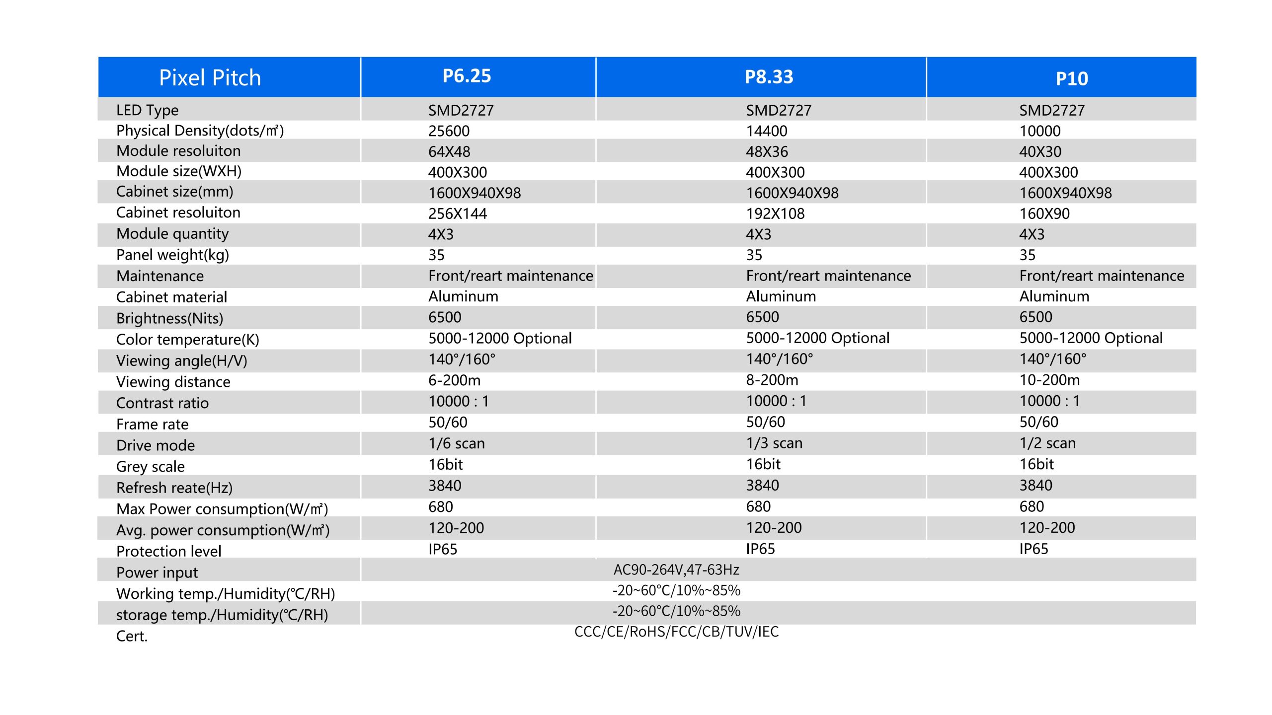 HTT LED 1600*900*98mm Outdoor Stadium LED Display Screen Waterproof Die-cast Aluminum Energy-saving 6500CD LED Display Screen Manufacturer