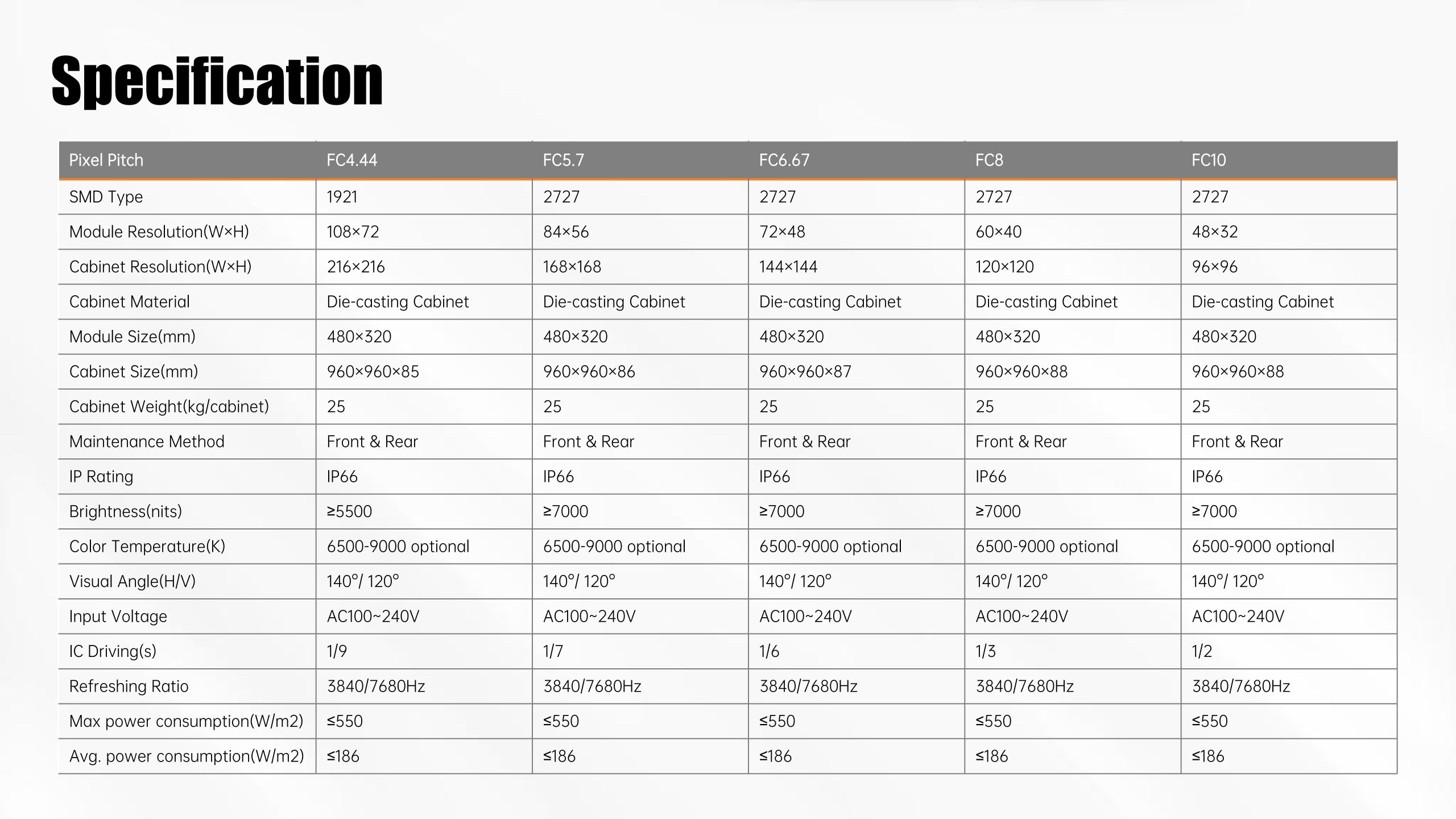 HTT LED 960*960mm Outdoor LED Display Screen Waterproof Die-cast Aluminum Energy-saving 7000CD -40℃ to 80℃