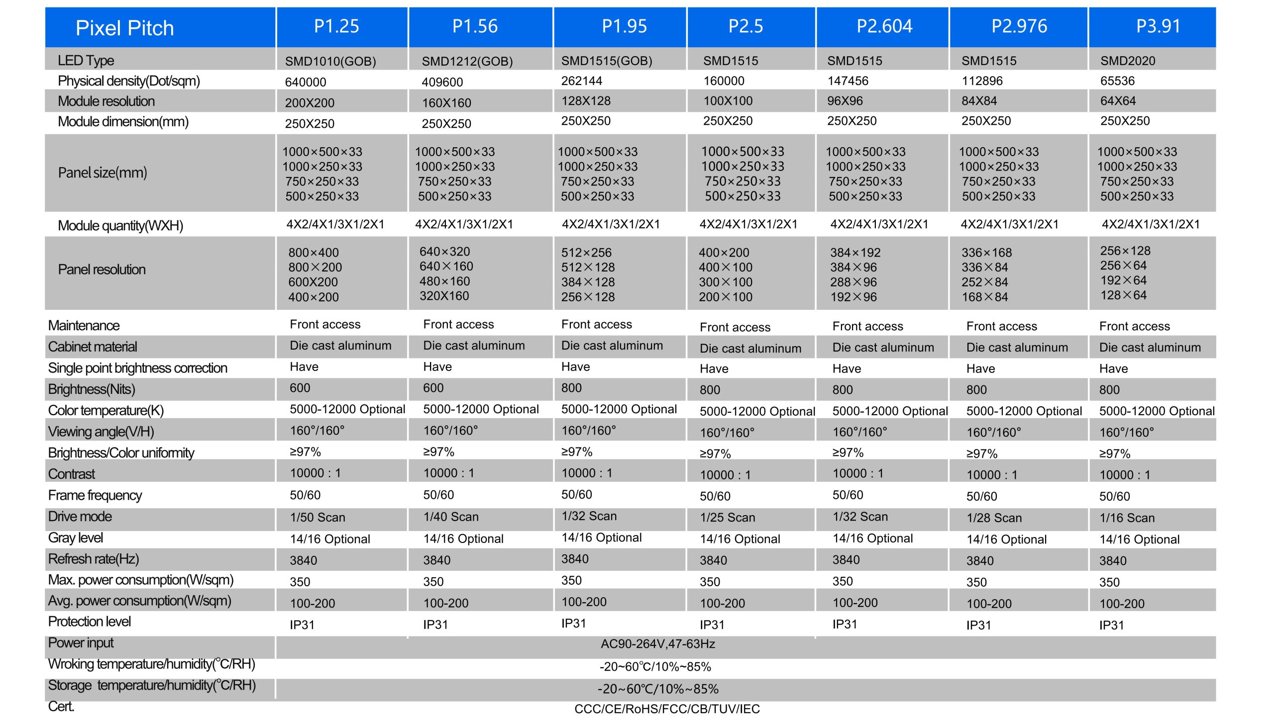 Top 10 HTT LED Manufacturer Indoor Die-Cast Aluminum LED Display Screen 500–800CD LED Display Screen Manufacturer Factory in China
