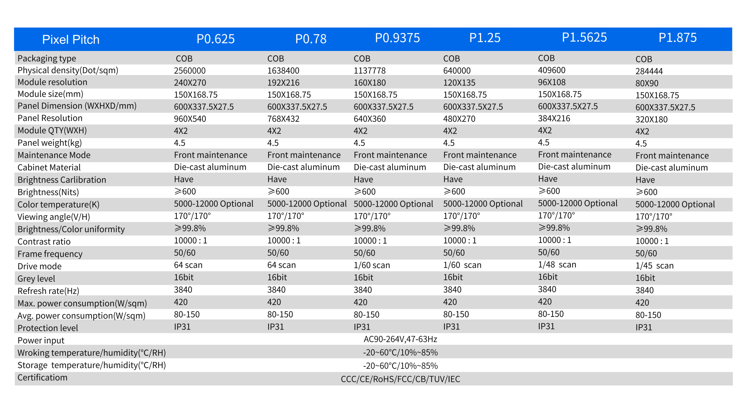 HTT LED P0.625 | P0.78 | P0.9375 | P1.25 | P1.5625 | P1.875 COB Indoor Fixed LED Display Screen Manufacturer