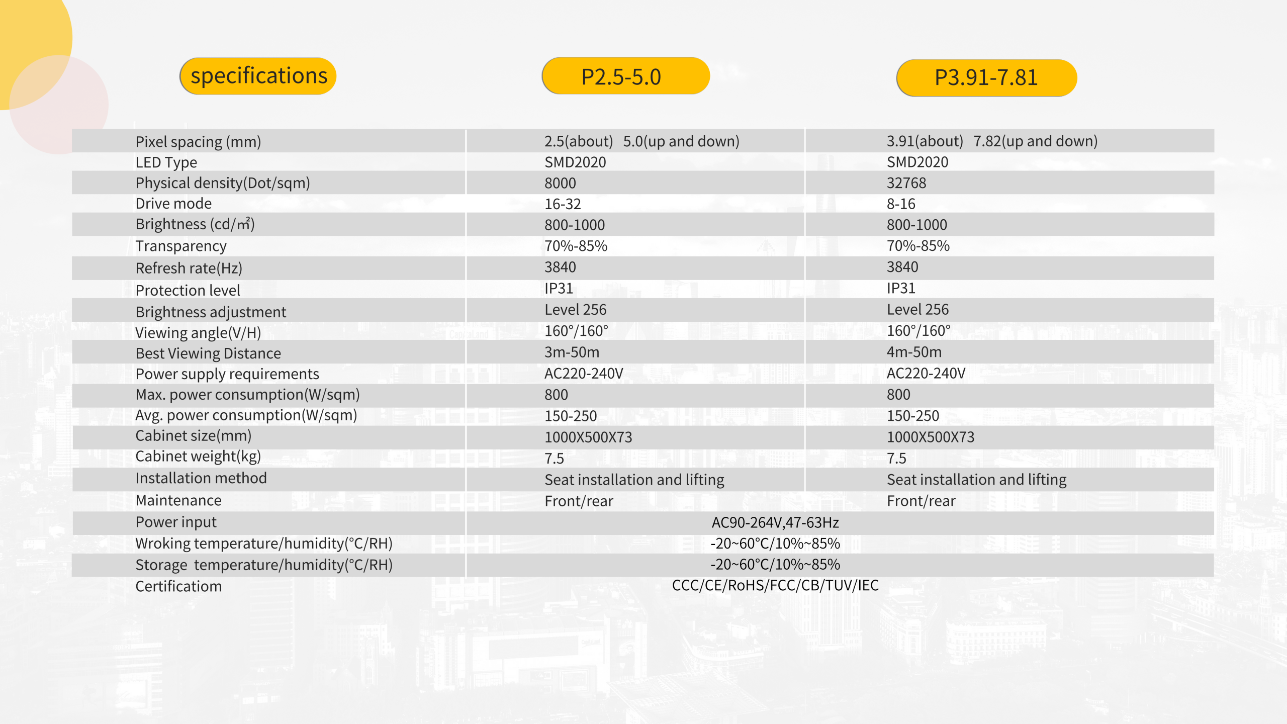 HTT LED P3.91-P7.81 Indoor Transparent Mesh LED Display Screen Manufacturer