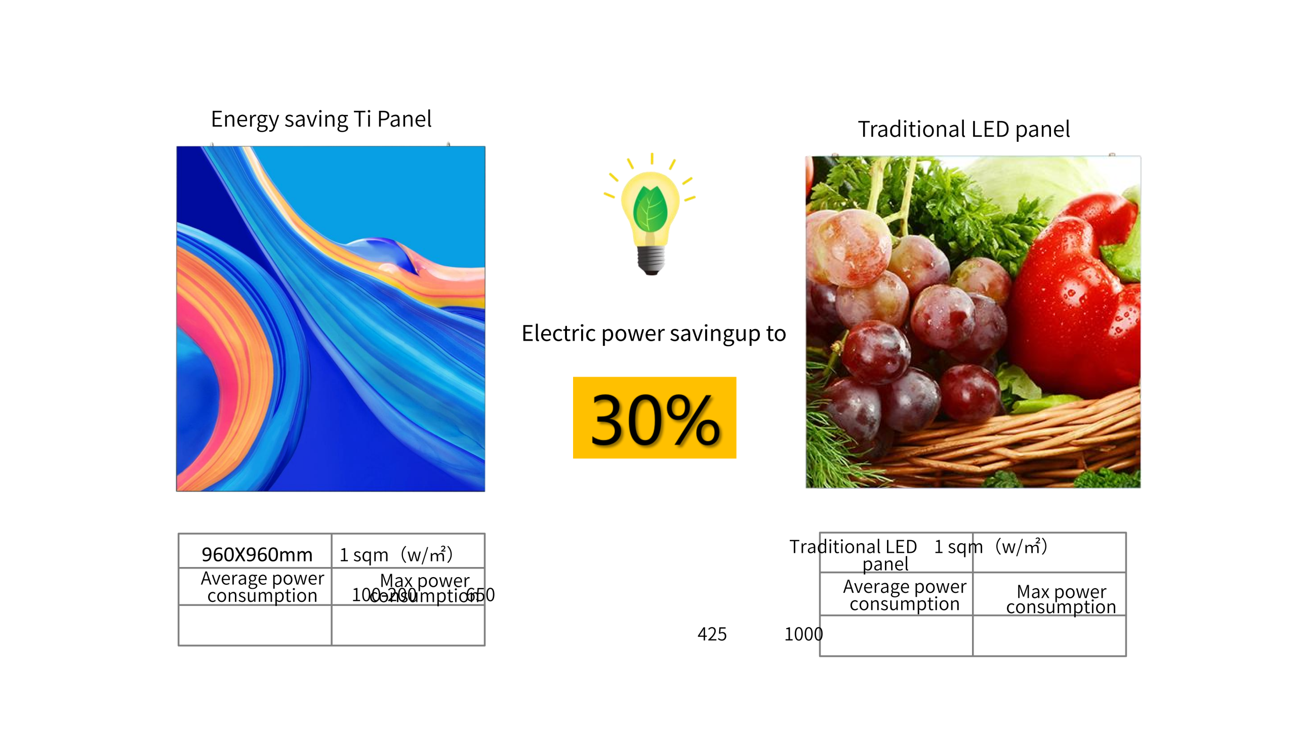 HTT LED 960*960mm Die-cast aluminum Outdoor Fixed LED Display Screen LED Video Manufacturer