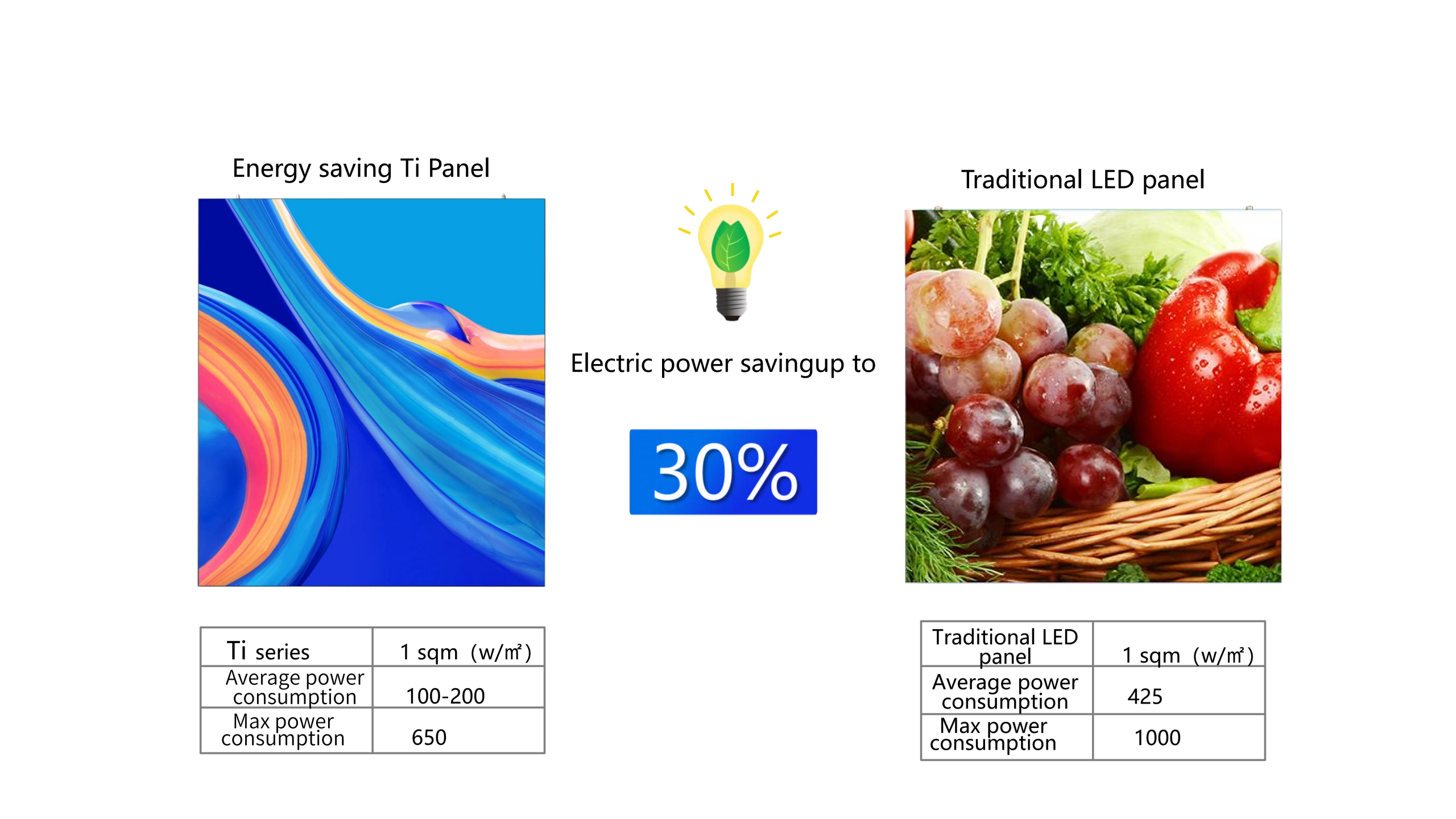 HTT LED 1000*1000mm Die-cast aluminum Outdoor Fixed LED Display Screen LED Video Manufacturer